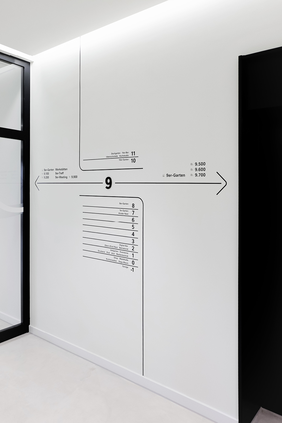 Elevator directory and directional signs